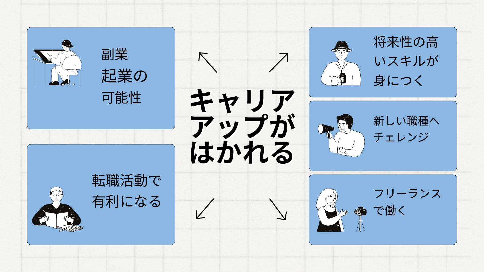 キャリアアップをはかれます